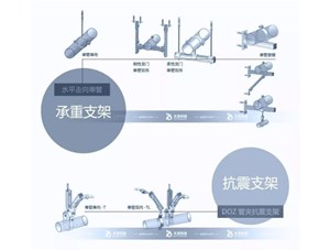 抗震支架和承重支架的區別是什么？